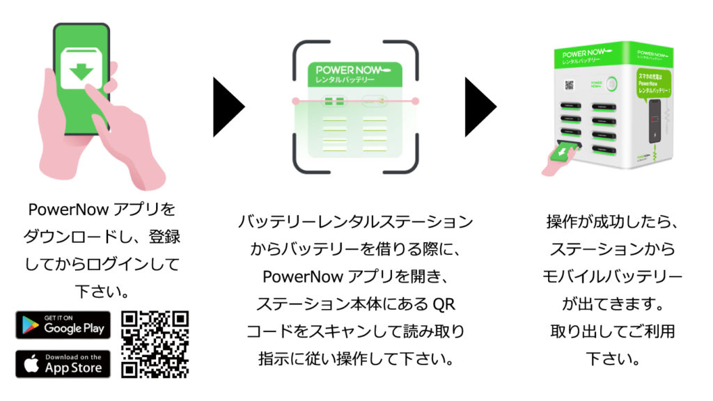 レンタルバッテリーパワーナウの利用方法