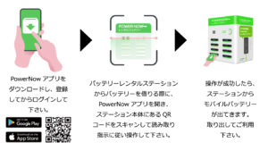 レンタルバッテリーパワーナウの利用方法